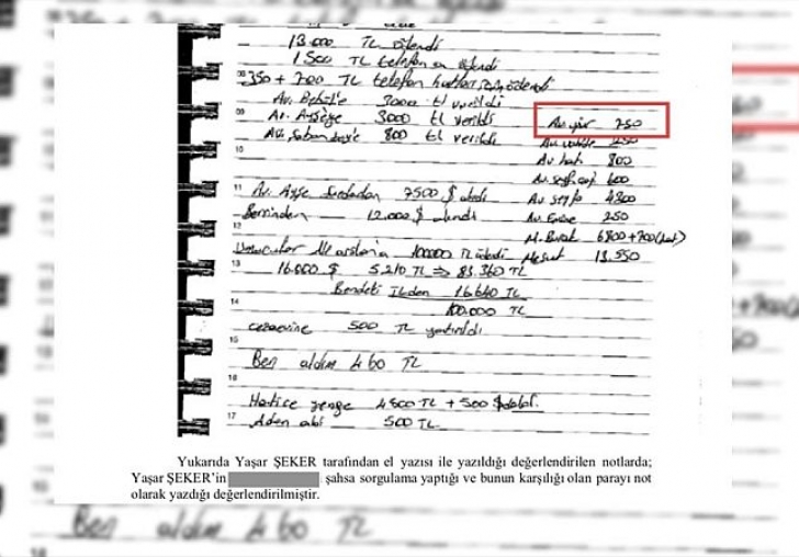 10 Bin Şüphelinin Bilgileri Rüşvetle Sızdırıldı