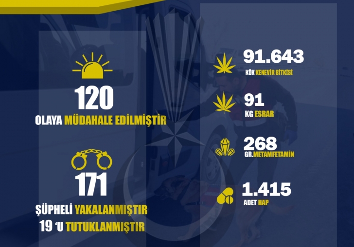 2021 Yılı Asayiş, Kaçakçılık, Terör Olayları Değerlendirmesi