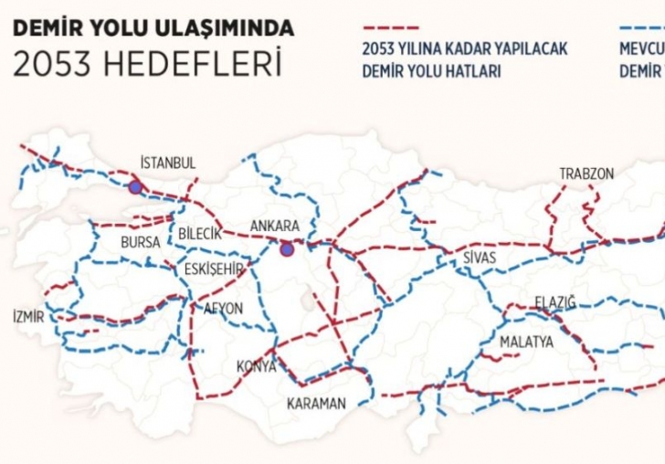 '52 İl Hızlı Trenle Birbirine Bağlanacak'.. 2053'e Kadar!