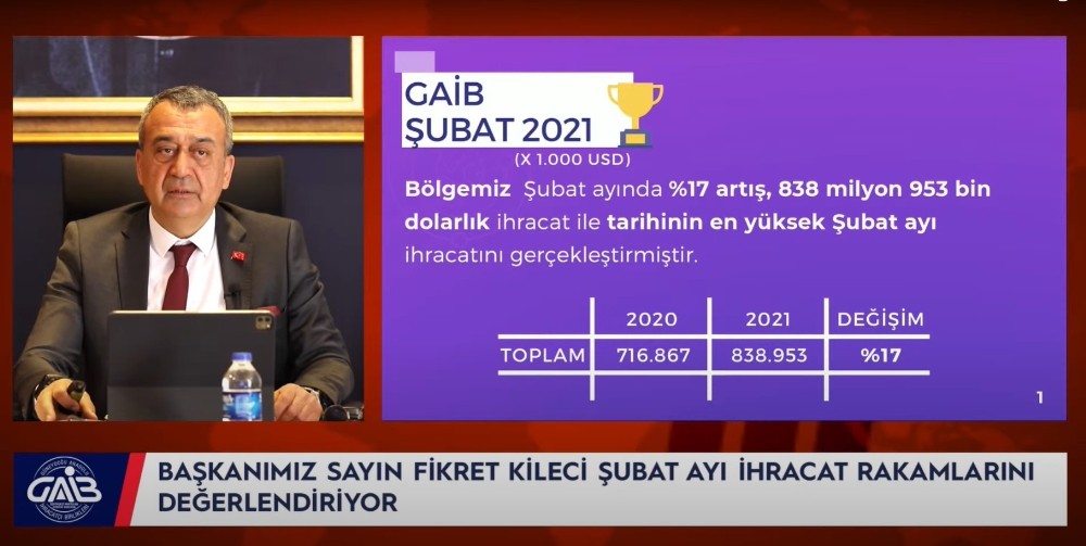 GAİB Koordinatör Başkanı Fikret Kileci, ihracat rakamlarını değerlendirdi
