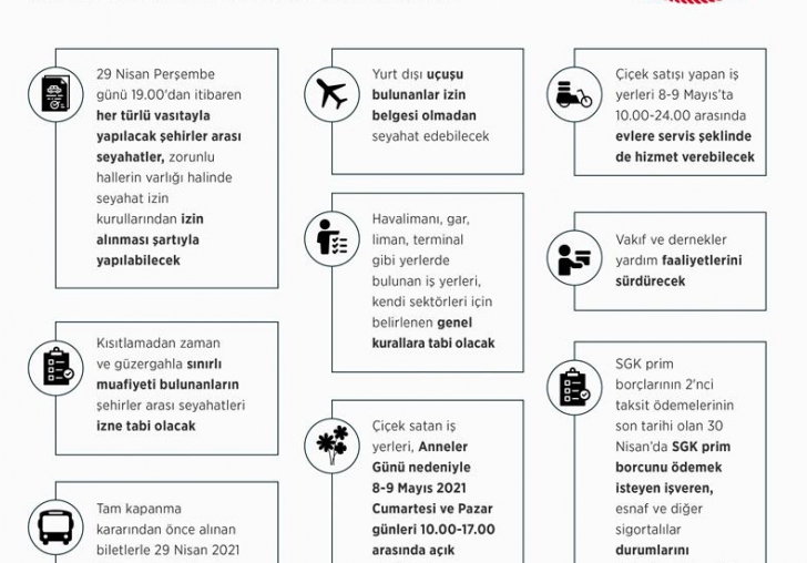 İçişleri Bakanlığı Vatandaşlardan Gelen Tam Kapanma Sorularını Yanıtladı