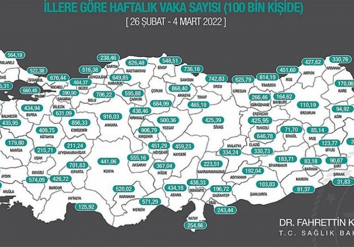 Korona Vaka Sayısında Düşüş..