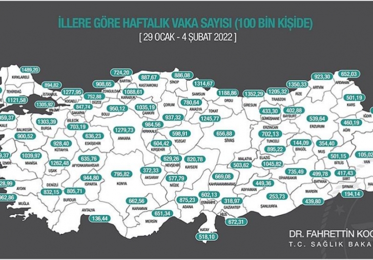 Malatya'da Korona Vaka Sayısı Bir Haftada 2'ye Katlandı