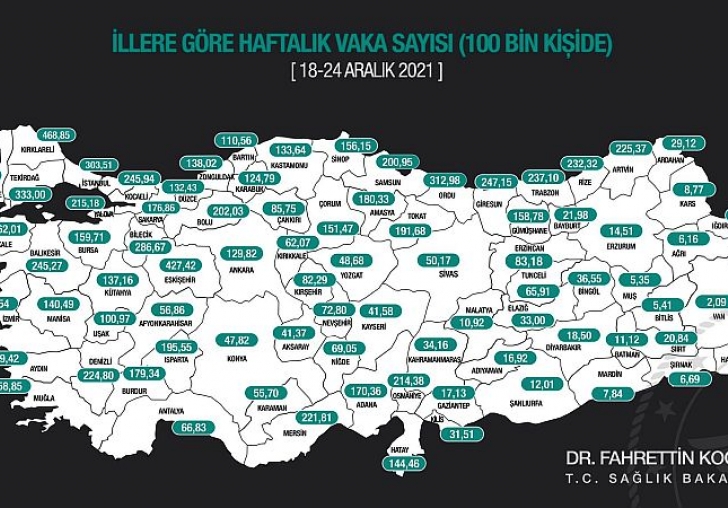 Malatyada Vaka Sayılarındaki Düşüş Sürdü
