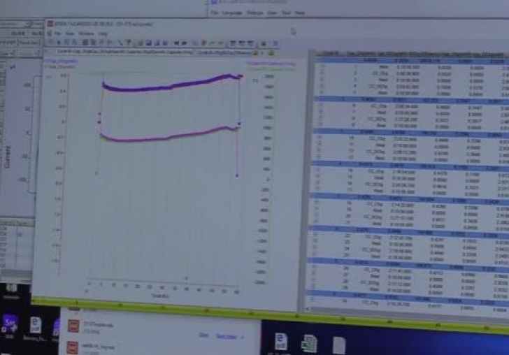 Türk bilim insanları lityum-iyon pillerin performansını 5 kat arttırdı